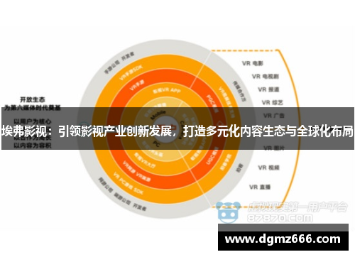 埃弗影视：引领影视产业创新发展，打造多元化内容生态与全球化布局