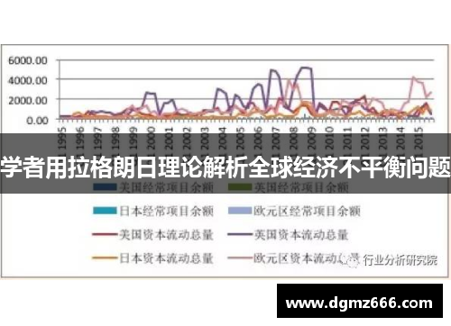 学者用拉格朗日理论解析全球经济不平衡问题