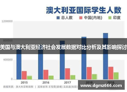 美国与澳大利亚经济社会发展数据对比分析及其影响探讨